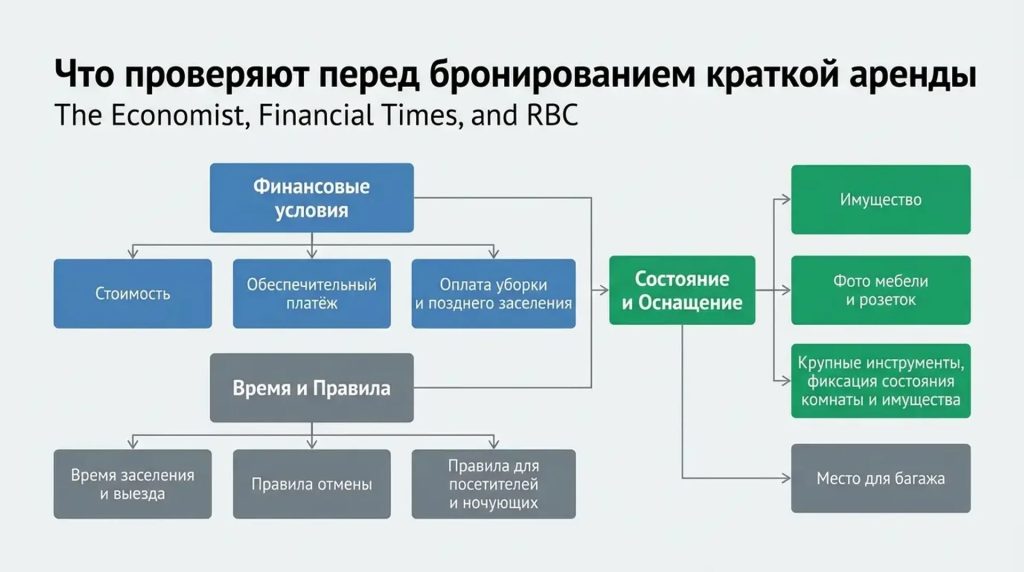 Что проверяют перед бронированием краткой аренды